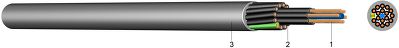 H05VV5-F UL/CSA Ovládací kabel s PVC izolací, odolný proti oleji s certifikací UL a CSA (UL-Style 2587)
